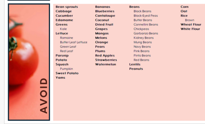 Hesitant Honey Food List