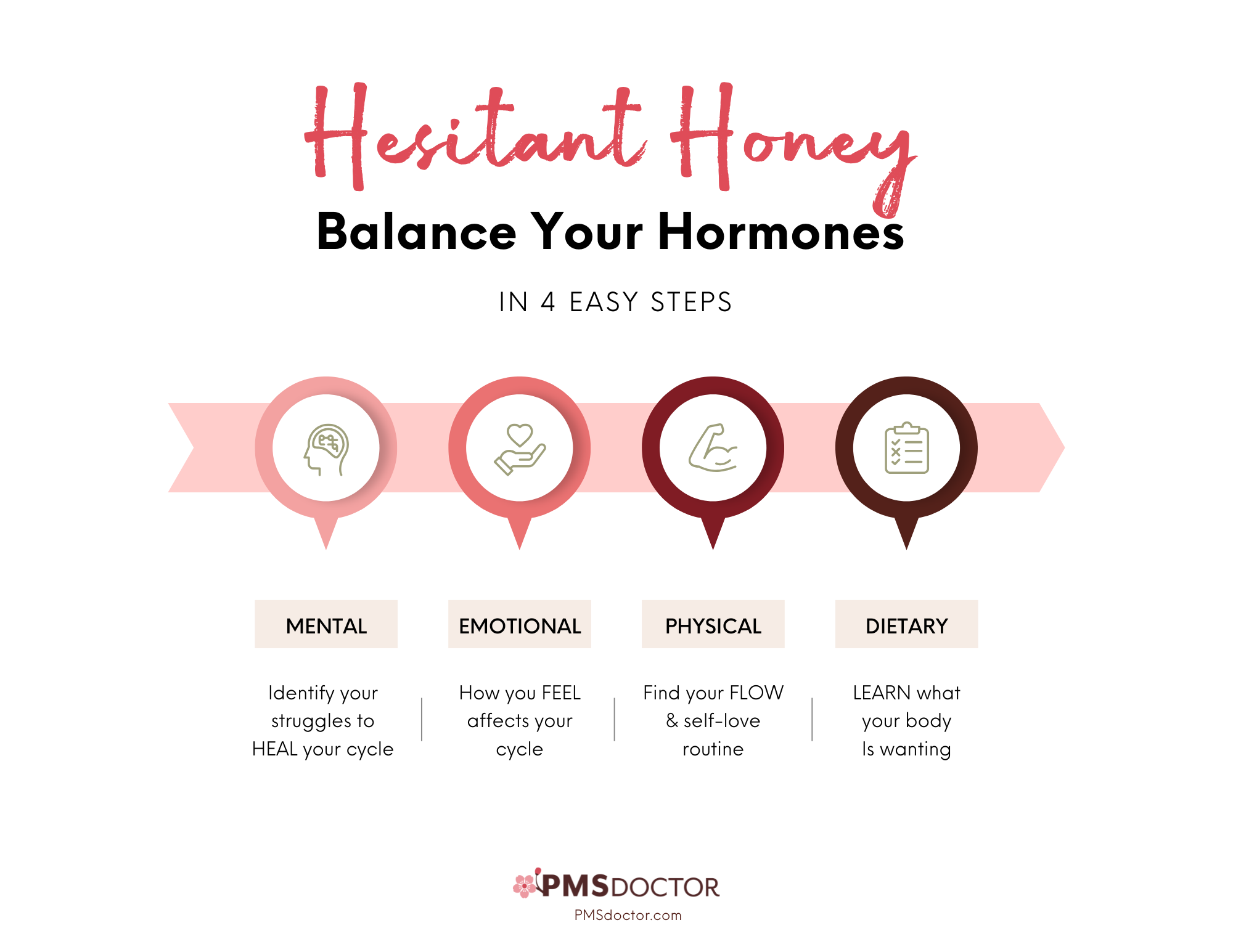 Hesitant Honey Protocol