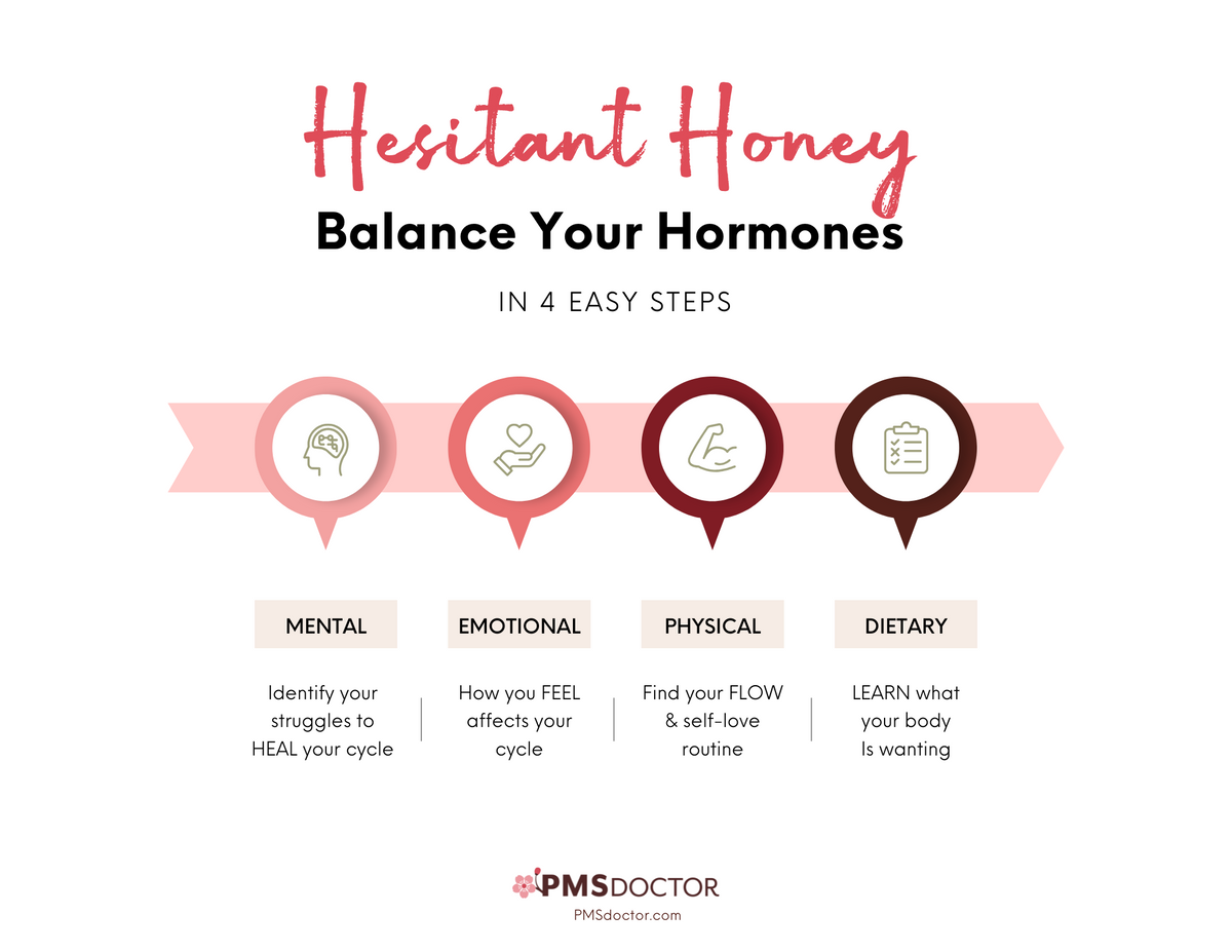 Hesitant Honey Protocol – Dr. Alexzander