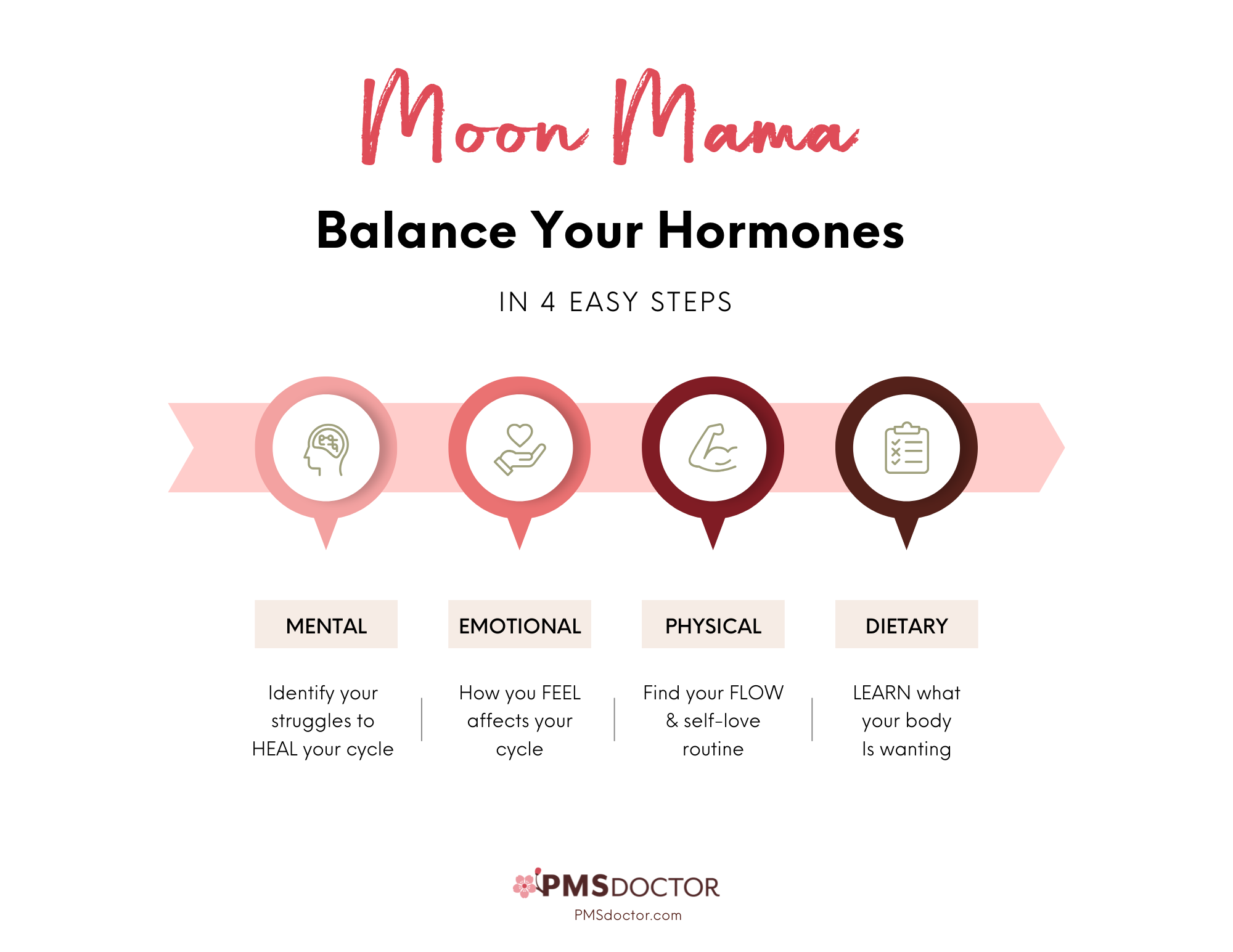 Moon Mama Protocol