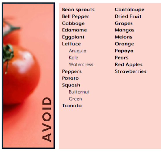 On Fire Food List
