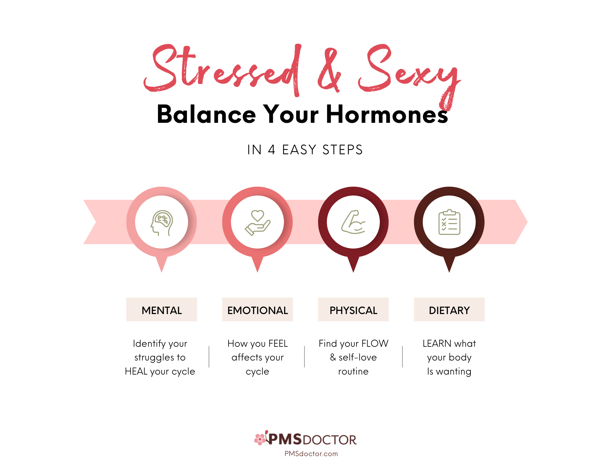 Stressed & Sexy Protocol