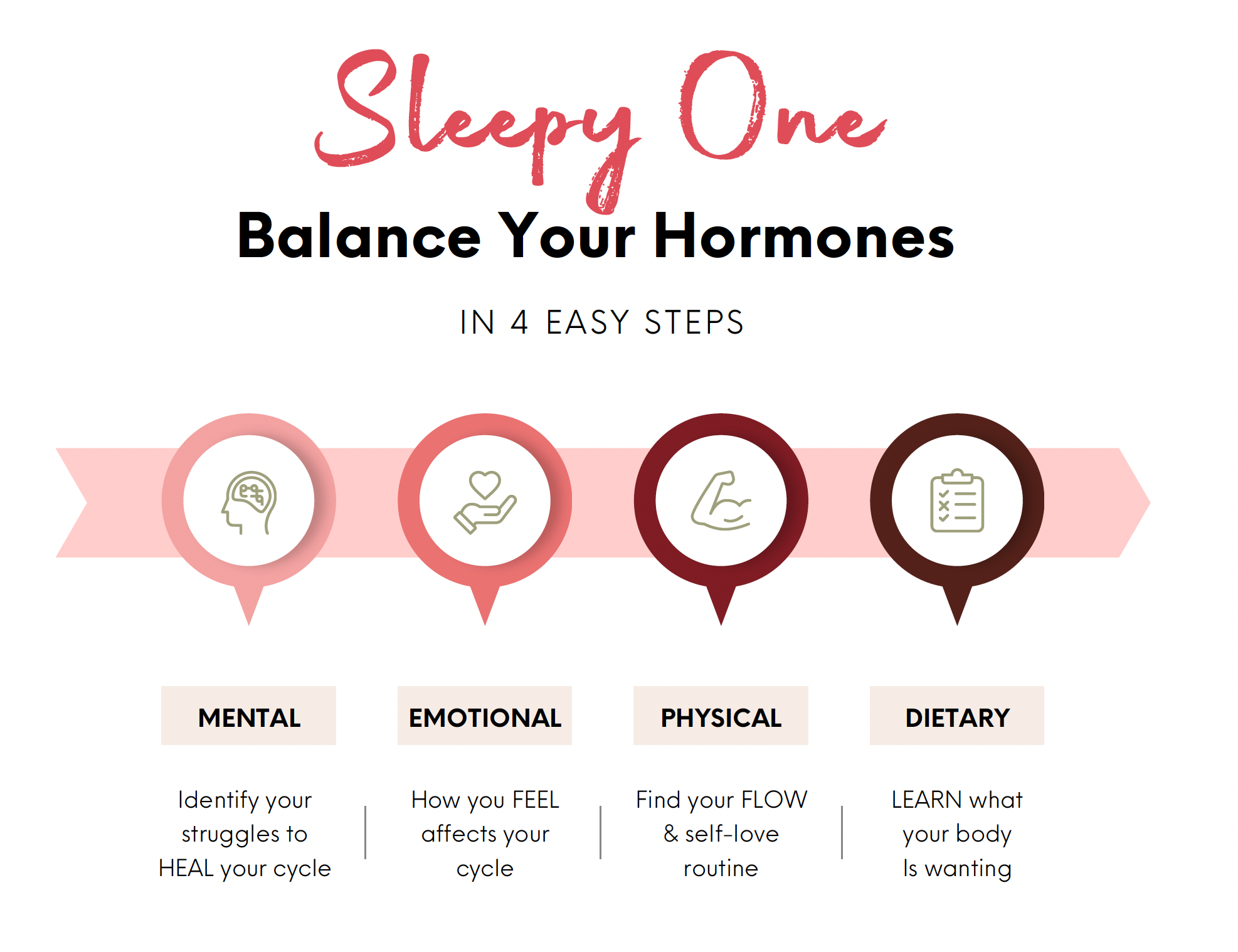 Sleepy One Protocol
